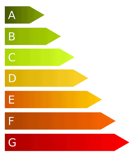 energy labels